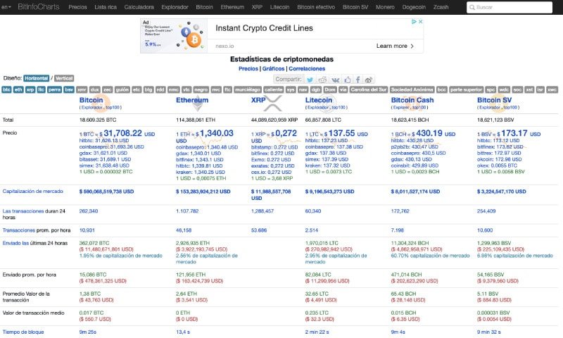 BitcoinCharts - Las MEJORES HERRAMIENTAS y PÁGINAS WEB sobre CRIPTOMONEDAS