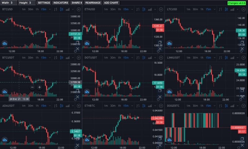 Multicoin Charts - Las MEJORES HERRAMIENTAS y PÁGINAS WEB sobre CRIPTOMONEDAS