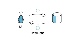 lptokens