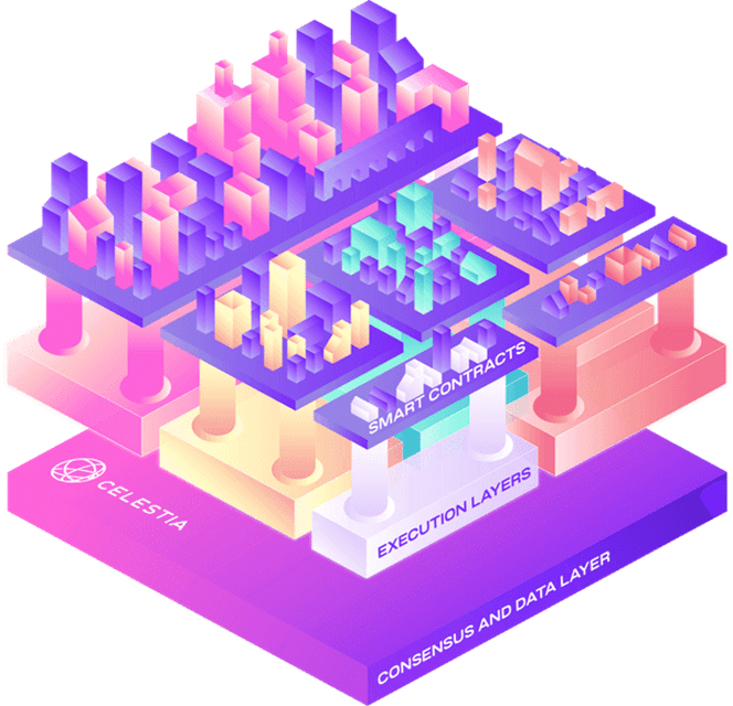 Ejemplo de funcionamiento de Celestia con su tecnología