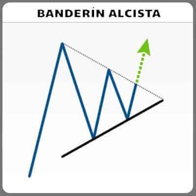 banderín-alcista