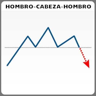 hombro-cabeza-hombro