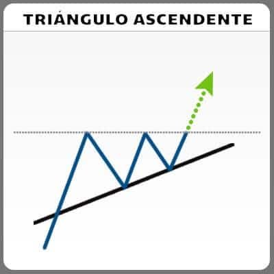 triángulo-ascendente