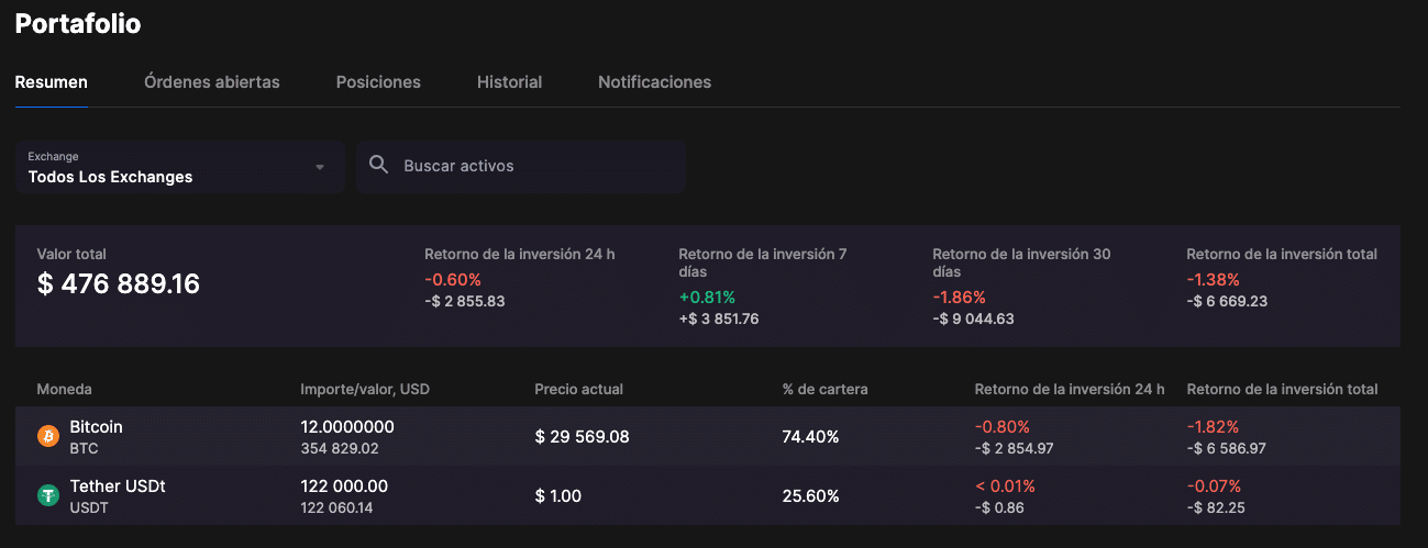 Portafolio de Bitsgap